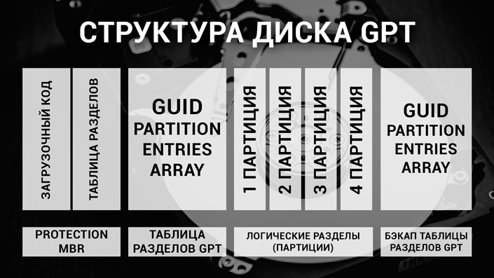 Что такое GPT